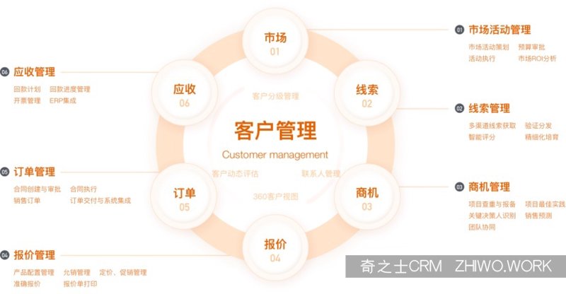 客户管理系统定制