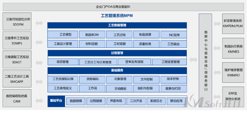 祝贺!开目软件实施的青岛宏大工艺信息化管理系统正式上线